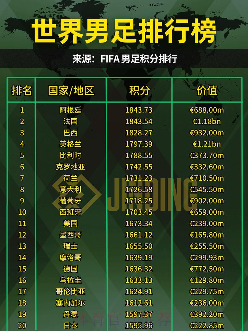 2023世界杯夺冠热门球队深度解析 2023世界杯夺冠热门球队深度解析