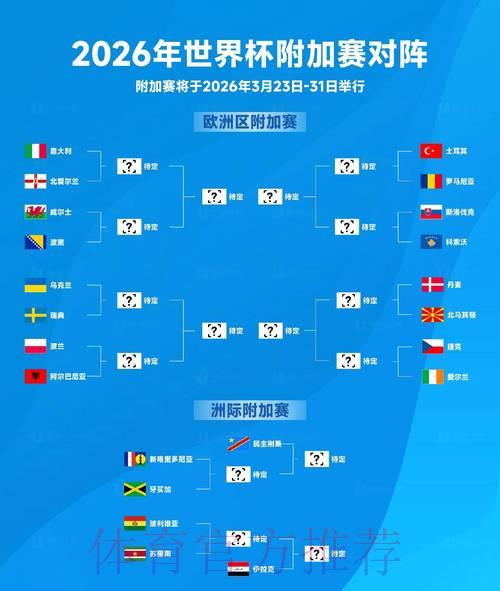 2026世界杯战报:全球各赛区赛事结果实时追踪 2026世界杯战报:全球各赛区赛事结果实时追踪
