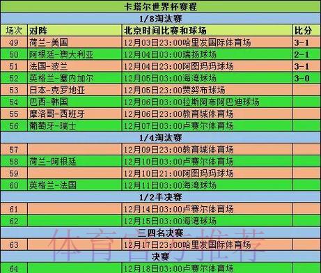 深度剖析世界杯赛事比分统计数据 深度剖析世界杯赛事比分统计数据