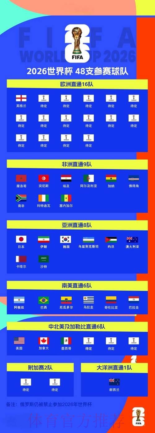 2026世界杯十大权威投注平台精选推荐 2026世界杯十大权威投注平台精选推荐