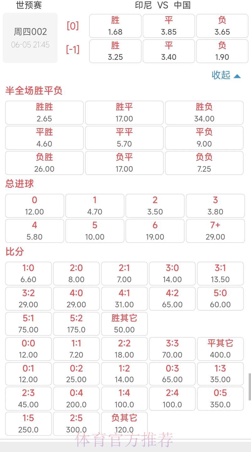 世界杯竞彩赔率波动所揭示的市场风向 世界杯竞彩赔率波动所揭示的市场风向