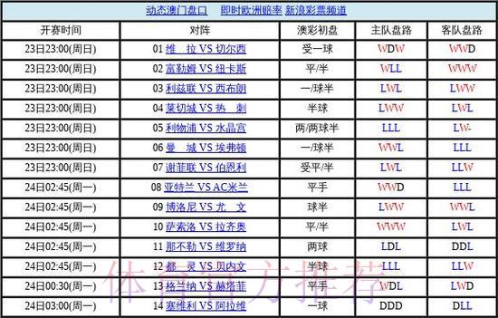 2026世界杯官方苹果盘口深度解析与走势预测 2026世界杯官方苹果盘口深度解析与走势预测