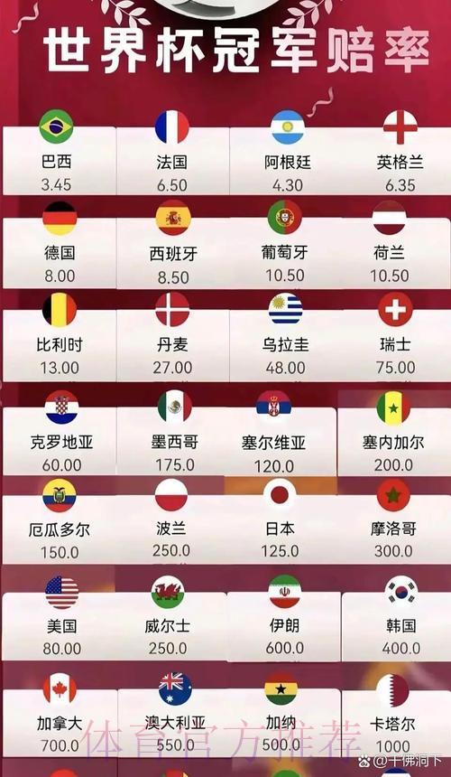 2026世界杯赛事竞猜热门赔率深度解析 2026世界杯赛事竞猜热门赔率深度解析